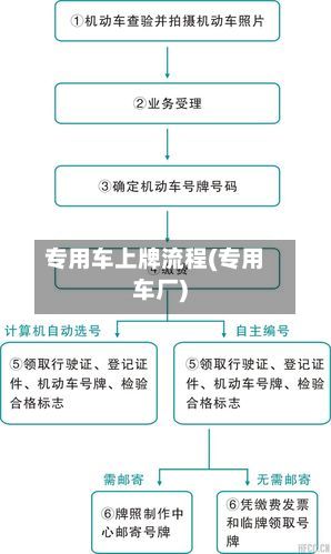 专用车上牌流程(专用车厂)