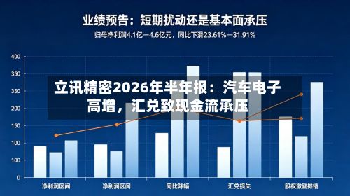 立讯精密2026年半年报：汽车电子高增，汇兑致现金流承压-第2张图片