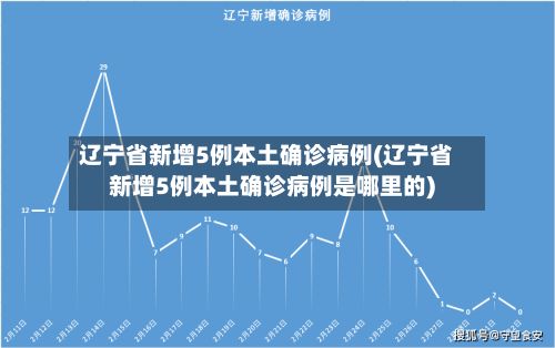 辽宁省新增5例本土确诊病例(辽宁省新增5例本土确诊病例是哪里的)-第3张图片