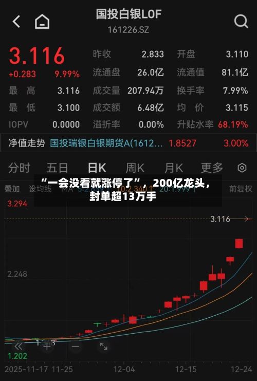 “一会没看就涨停了”	，200亿龙头，封单超13万手-第3张图片