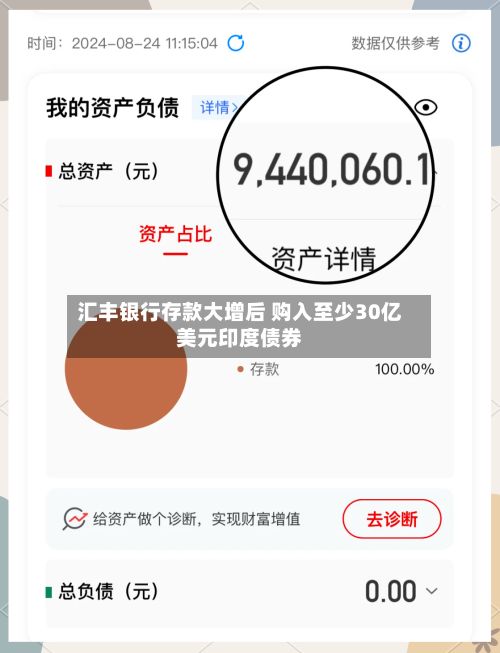 汇丰银行存款大增后 购入至少30亿美元印度债券