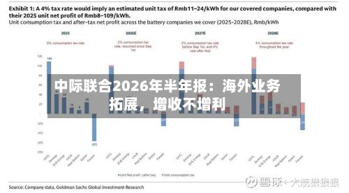 中际联合2026年半年报:海外业务拓展,增收不增利
