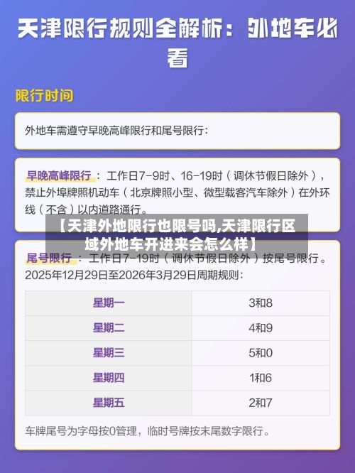 【天津外地限行也限号吗,天津限行区域外地车开进来会怎么样】