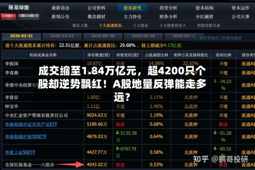 成交缩至1.84万亿元	，超4200只个股却逆势飘红！A股地量反弹能走多远？-第3张图片