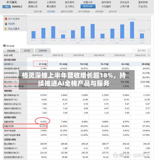 格灵深瞳上半年营收增长超18%	，持续推进AI全栈产品与服务-第3张图片