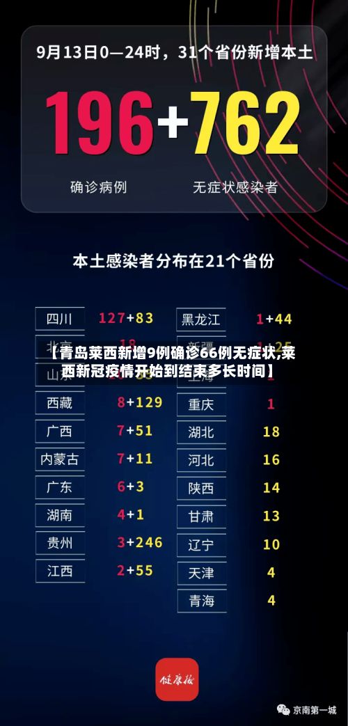 【青岛莱西新增9例确诊66例无症状,莱西新冠疫情开始到结束多长时间】-第2张图片
