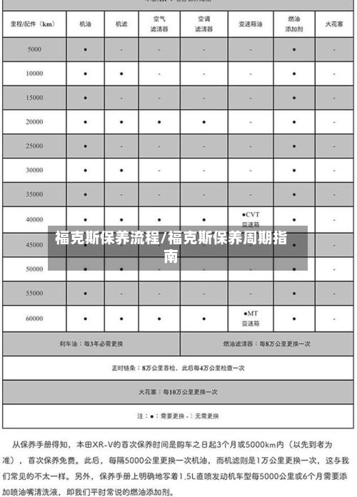 福克斯保养流程/福克斯保养周期指南