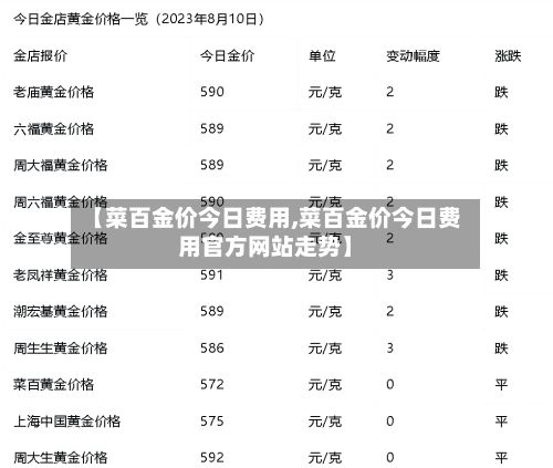 【菜百金价今日费用,菜百金价今日费用官方网站走势】