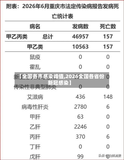 【全国各市感染峰值,2026全国各省份新冠感染】
