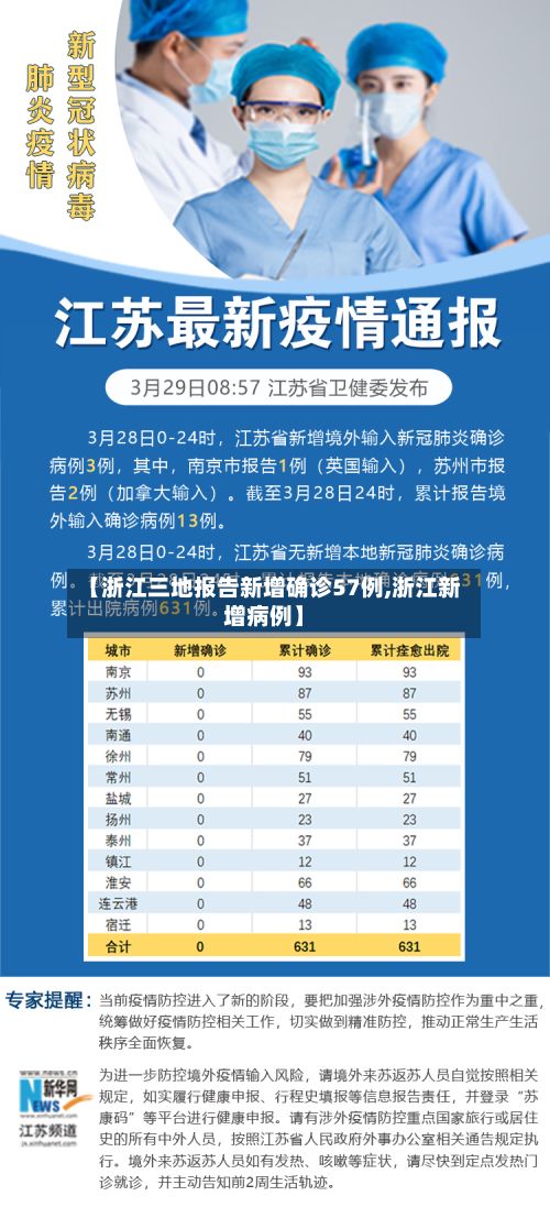 【浙江三地报告新增确诊57例,浙江新增病例】-第2张图片