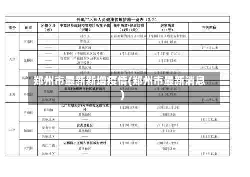 郑州市最新新增疫情(郑州市最新消息)