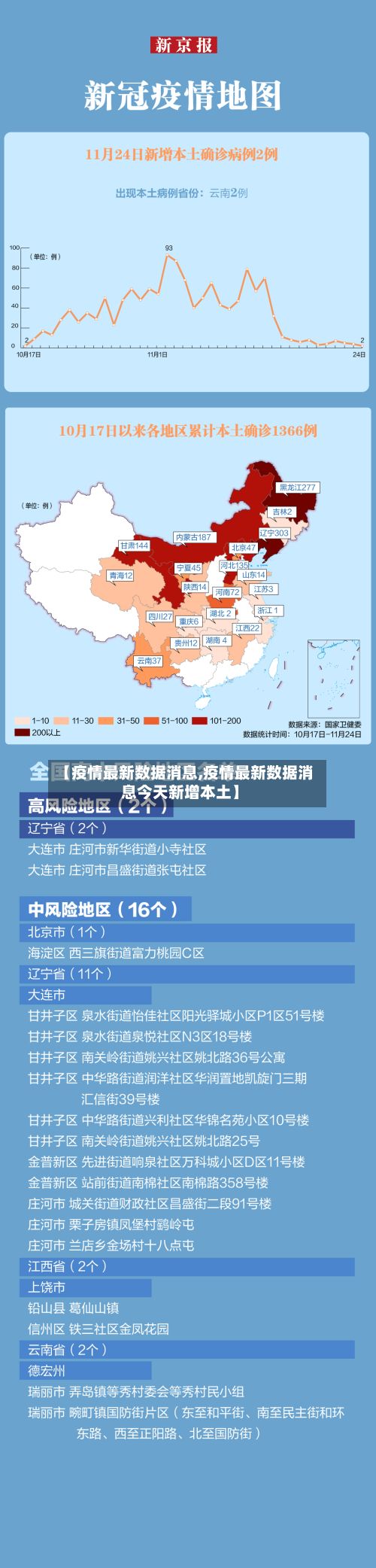【疫情最新数据消息,疫情最新数据消息今天新增本土】
