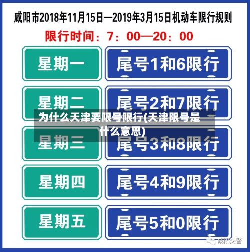 为什么天津要限号限行(天津限号是什么意思)