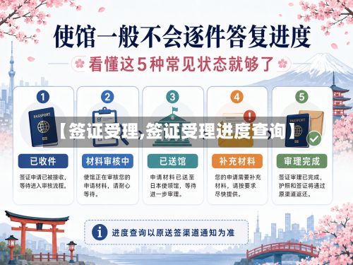 【签证受理,签证受理进度查询】