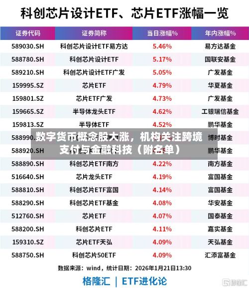 数字货币概念股大涨，机构关注跨境支付与金融科技（附名单）-第2张图片