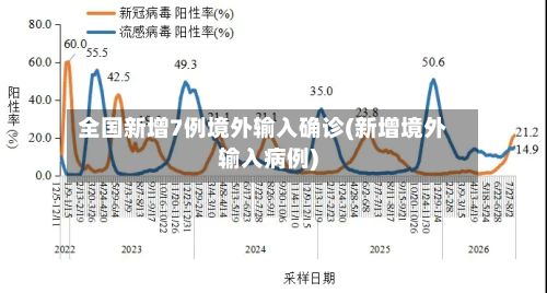 全国新增7例境外输入确诊(新增境外输入病例)
