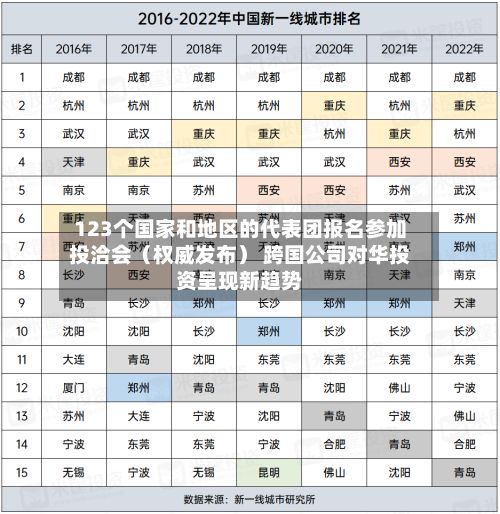 123个国家和地区的代表团报名参加投洽会(权威发布) 跨国公司对华投资呈现新趋势