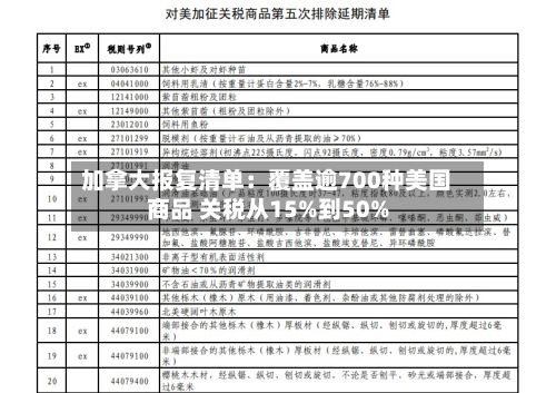 加拿大报复清单：覆盖逾700种美国商品 关税从15%到50%-第2张图片