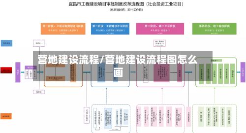 营地建设流程/营地建设流程图怎么画-第2张图片