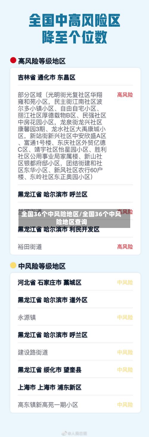 全国36个中风险地区/全国36个中风险地区查询
