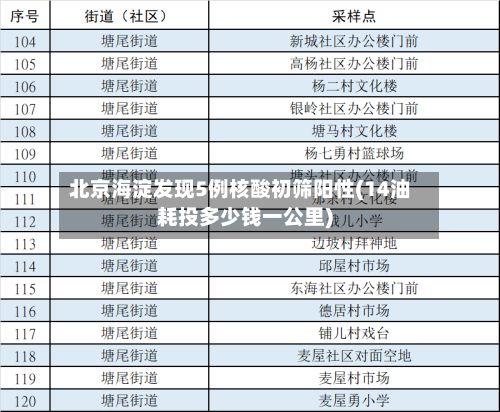 北京海淀发现5例核酸初筛阳性(14油耗投多少钱一公里)-第3张图片