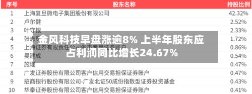 金风科技早盘涨逾8% 上半年股东应占利润同比增长24.67%-第1张图片
