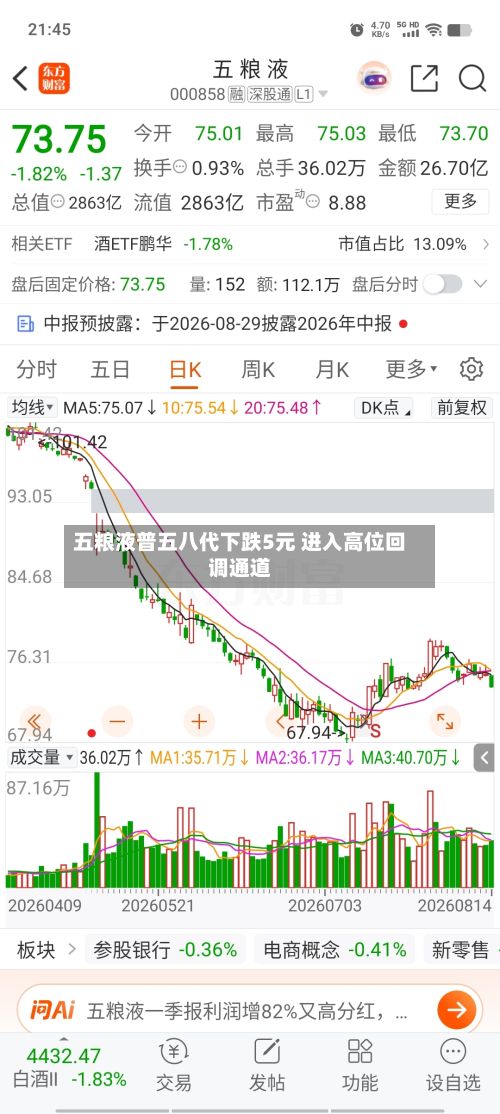 五粮液普五八代下跌5元 进入高位回调通道