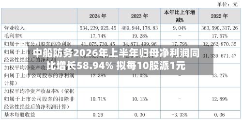 中船防务2026年上半年归母净利润同比增长58.94% 拟每10股派1元-第2张图片