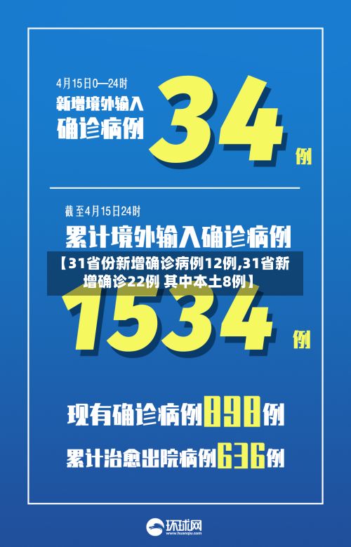 【31省份新增确诊病例12例,31省新增确诊22例 其中本土8例】
