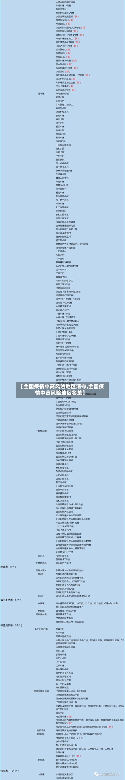 【全国疫情中高风险地区清零,全国疫情中高风险地区名单】-第2张图片