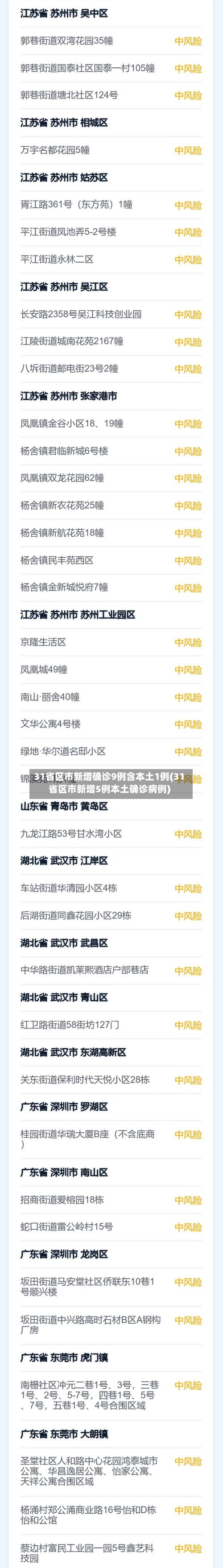 31省区市新增确诊9例含本土1例(31省区市新增5例本土确诊病例)-第3张图片