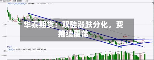 华泰期货：双硅涨跌分化，费用持续震荡-第2张图片