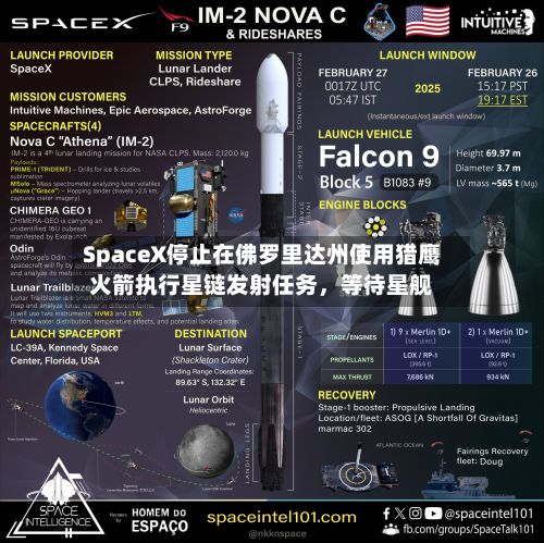 SpaceX停止在佛罗里达州使用猎鹰火箭执行星链发射任务，等待星舰-第3张图片