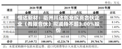 恒达新材:衢州川达创业投资合伙企业(有限合伙)拟减持不超3.00%股份-第2张图片