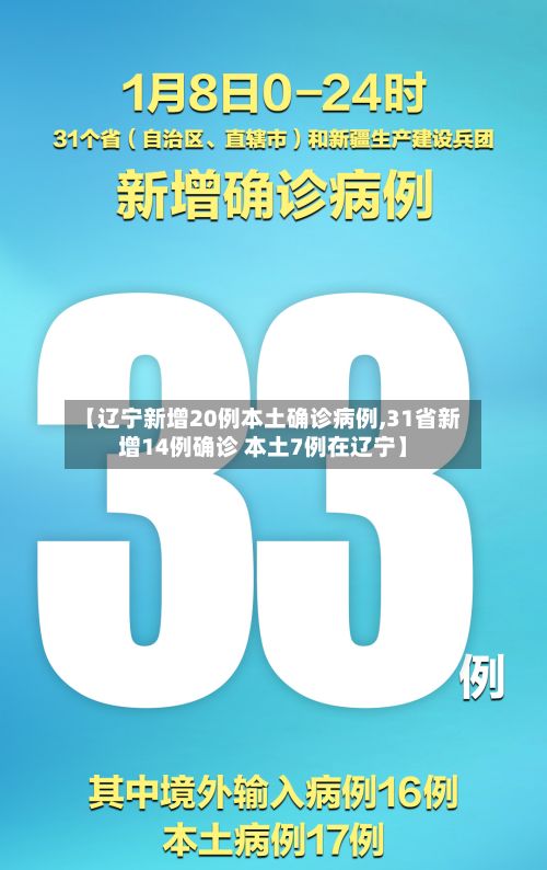 【辽宁新增20例本土确诊病例,31省新增14例确诊 本土7例在辽宁】-第2张图片