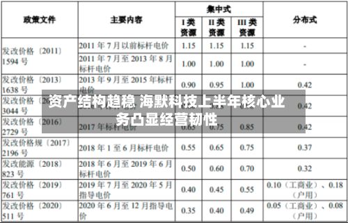 资产结构趋稳 海默科技上半年核心业务凸显经营韧性