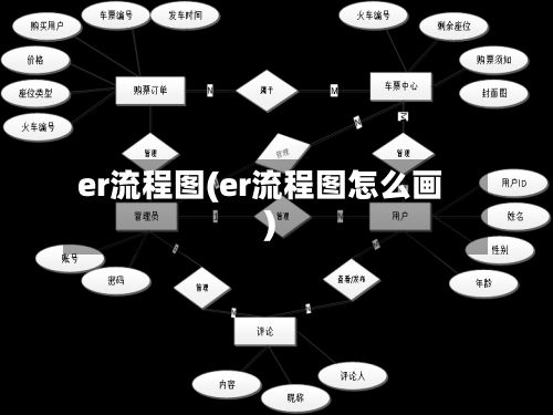 er流程图(er流程图怎么画)-第2张图片