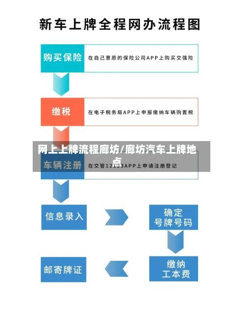 网上上牌流程廊坊/廊坊汽车上牌地点-第3张图片