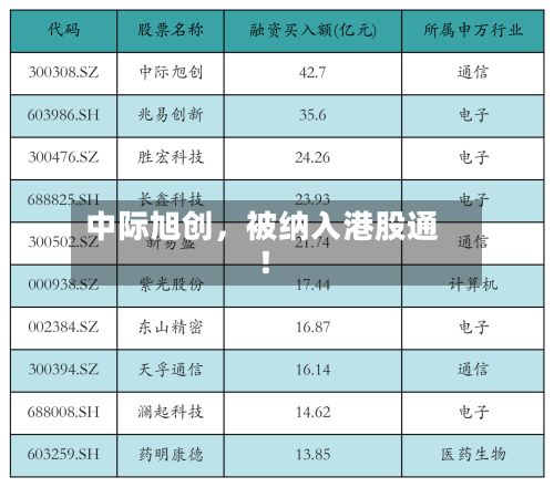 中际旭创,被纳入港股通!