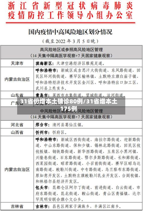 31省份增本土确诊80例/31省增本土175例-第3张图片