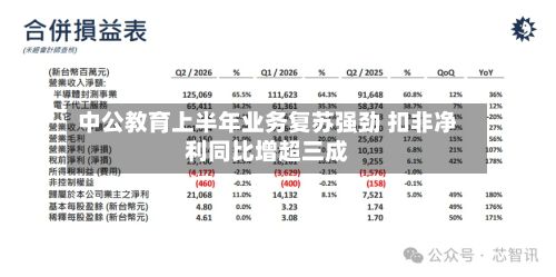 中公教育上半年业务复苏强劲 扣非净利同比增超三成-第2张图片
