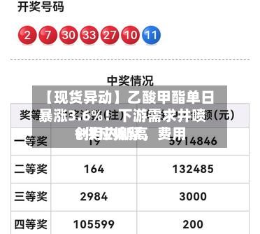 【现货异动】乙酸甲酯单日暴涨3.6%！下游需求井喷+供应偏紧	，费用创月内新高-第2张图片