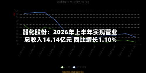 醋化股份：2026年上半年实现营业总收入14.14亿元 同比增长1.10%