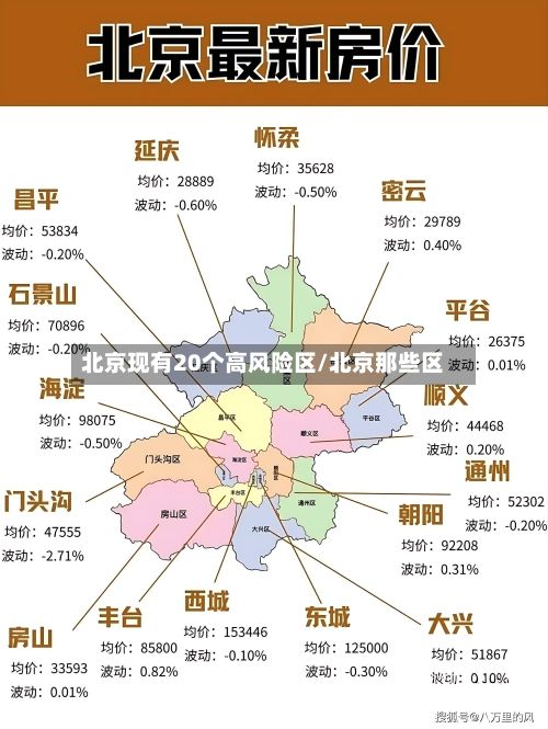 北京现有20个高风险区/北京那些区-第3张图片