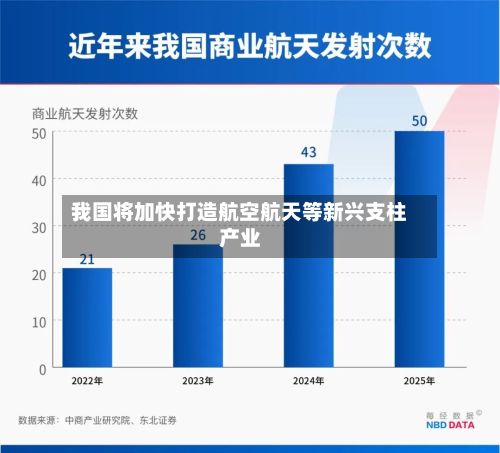 我国将加快打造航空航天等新兴支柱产业