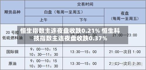 恒生指数主连夜盘收跌0.21% 恒生科技指数主连夜盘收跌0.37%