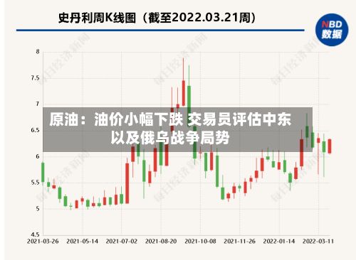 原油：油价小幅下跌 交易员评估中东以及俄乌战争局势-第1张图片