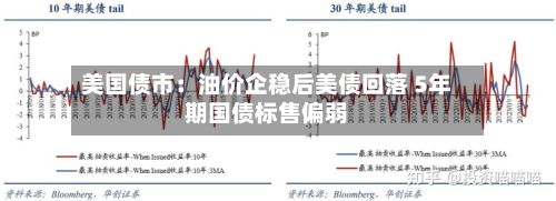 美国债市：油价企稳后美债回落 5年期国债标售偏弱-第2张图片