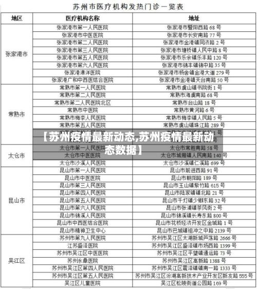 【苏州疫情最新动态,苏州疫情最新动态数据】-第2张图片