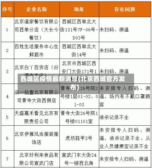 西城区疫情最新消息(北京西城官方发布)